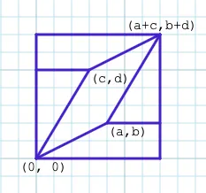 Parallelogram inscribed in a square